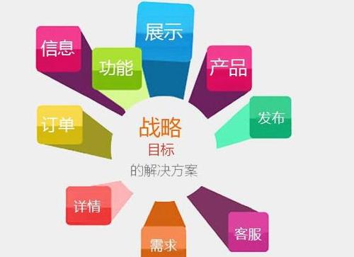 高要網站制作哪家好？互聯網銷售企業如何選擇專業服務商